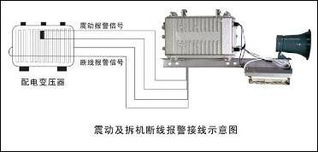 电力线电力设备防盗报警器系统 智能防盗的科技守护